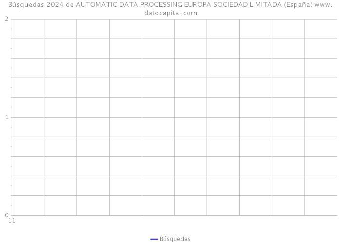 Búsquedas 2024 de AUTOMATIC DATA PROCESSING EUROPA SOCIEDAD LIMITADA (España) 