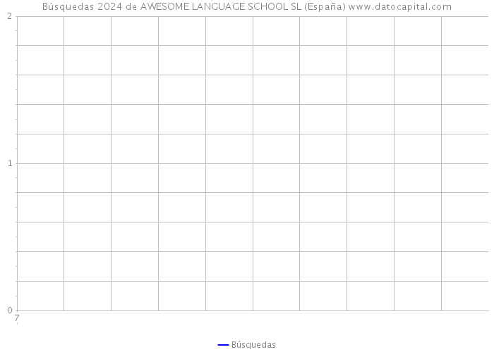 Búsquedas 2024 de AWESOME LANGUAGE SCHOOL SL (España) 