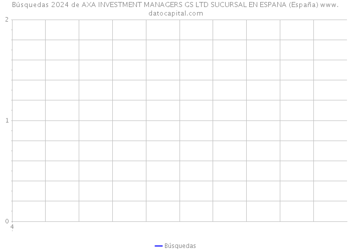 Búsquedas 2024 de AXA INVESTMENT MANAGERS GS LTD SUCURSAL EN ESPANA (España) 