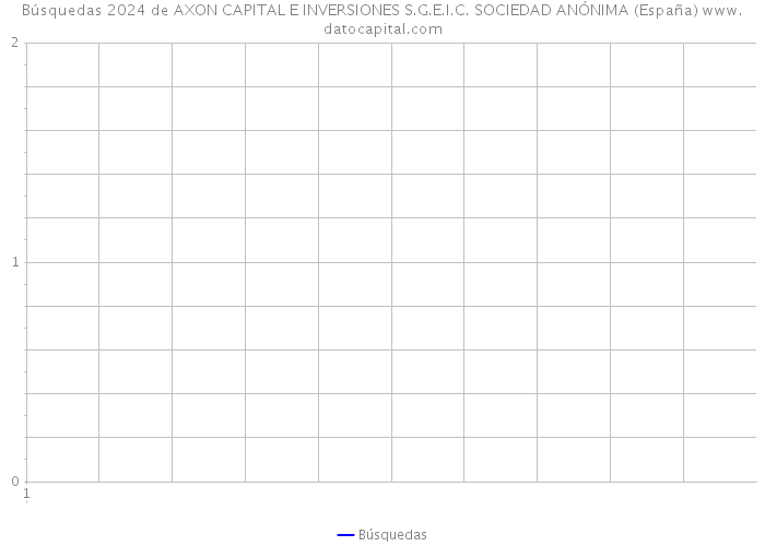 Búsquedas 2024 de AXON CAPITAL E INVERSIONES S.G.E.I.C. SOCIEDAD ANÓNIMA (España) 