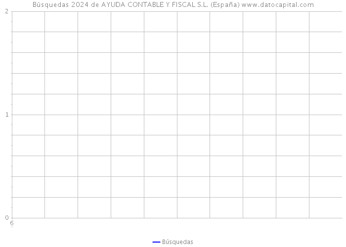 Búsquedas 2024 de AYUDA CONTABLE Y FISCAL S.L. (España) 