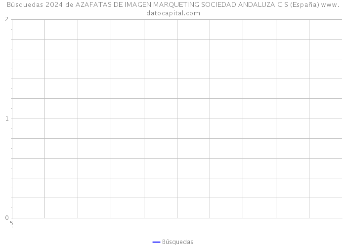 Búsquedas 2024 de AZAFATAS DE IMAGEN MARQUETING SOCIEDAD ANDALUZA C.S (España) 