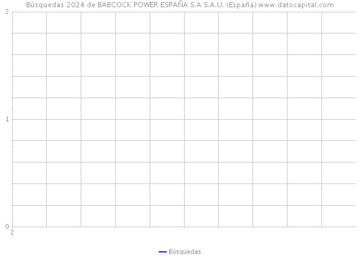 Búsquedas 2024 de BABCOCK POWER ESPAÑA S.A S.A.U. (España) 