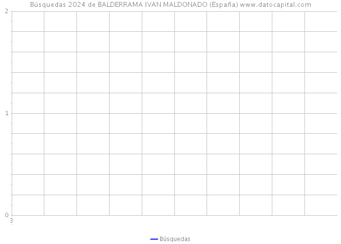 Búsquedas 2024 de BALDERRAMA IVAN MALDONADO (España) 