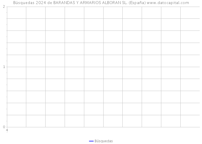 Búsquedas 2024 de BARANDAS Y ARMARIOS ALBORAN SL. (España) 