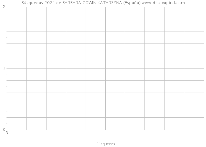 Búsquedas 2024 de BARBARA GOWIN KATARZYNA (España) 