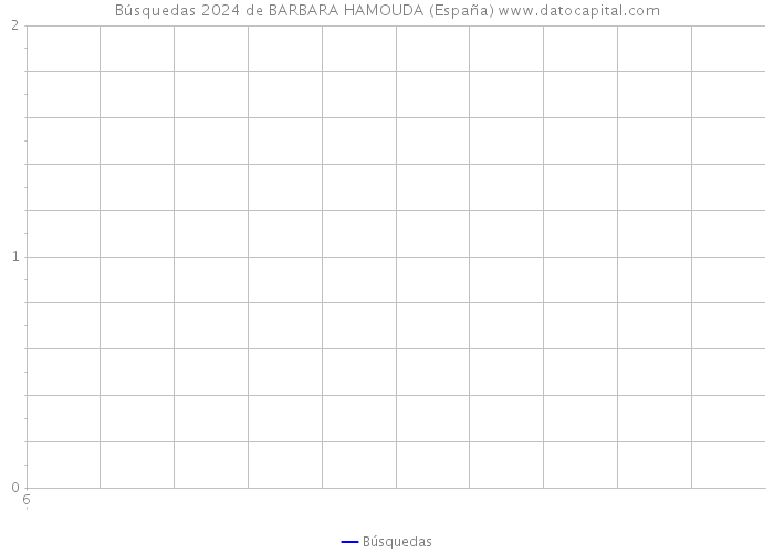 Búsquedas 2024 de BARBARA HAMOUDA (España) 