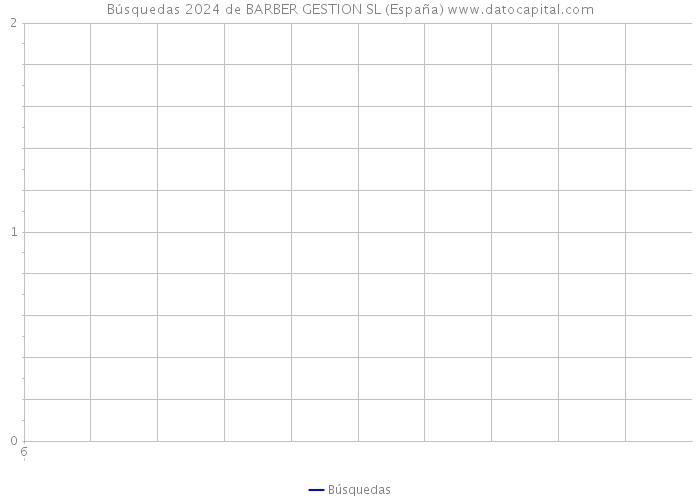 Búsquedas 2024 de BARBER GESTION SL (España) 