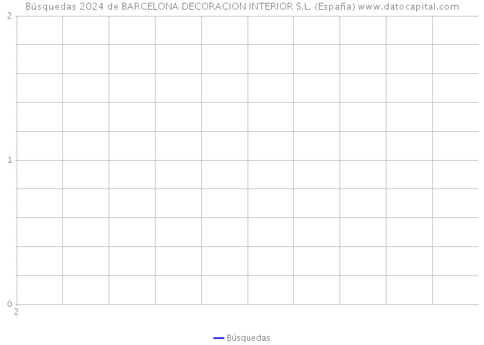 Búsquedas 2024 de BARCELONA DECORACION INTERIOR S.L. (España) 
