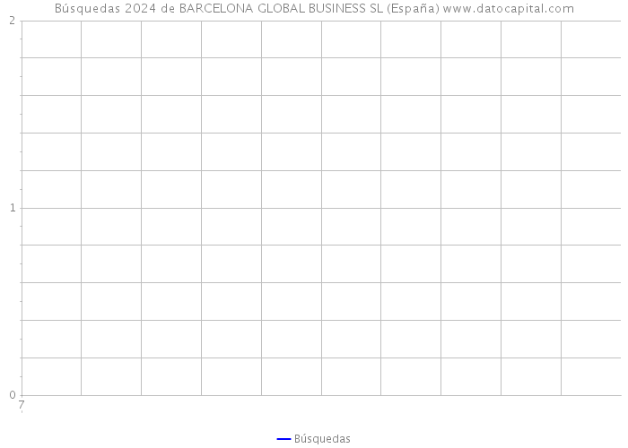 Búsquedas 2024 de BARCELONA GLOBAL BUSINESS SL (España) 