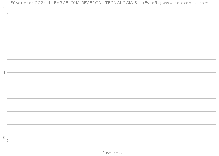 Búsquedas 2024 de BARCELONA RECERCA I TECNOLOGIA S.L. (España) 
