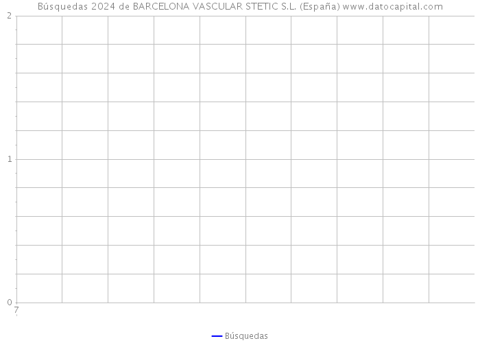 Búsquedas 2024 de BARCELONA VASCULAR STETIC S.L. (España) 