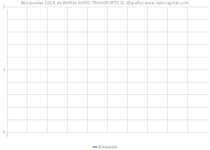 Búsquedas 2024 de BARNA RAPID TRANSPORTS SL (España) 