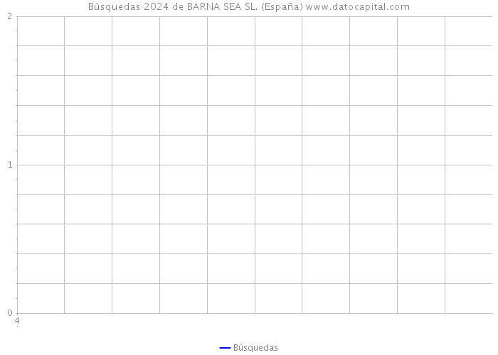 Búsquedas 2024 de BARNA SEA SL. (España) 