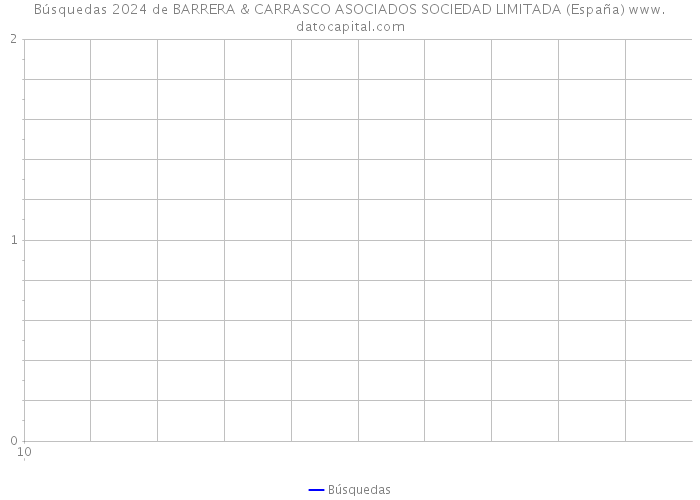 Búsquedas 2024 de BARRERA & CARRASCO ASOCIADOS SOCIEDAD LIMITADA (España) 