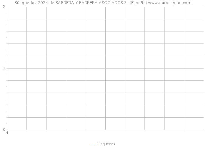 Búsquedas 2024 de BARRERA Y BARRERA ASOCIADOS SL (España) 