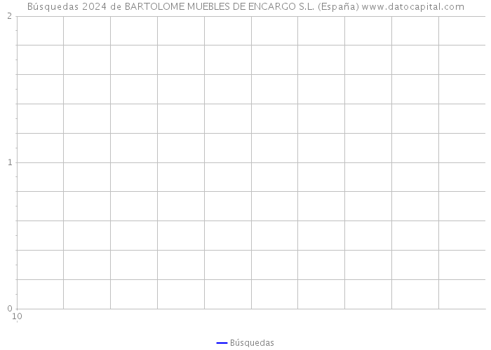 Búsquedas 2024 de BARTOLOME MUEBLES DE ENCARGO S.L. (España) 