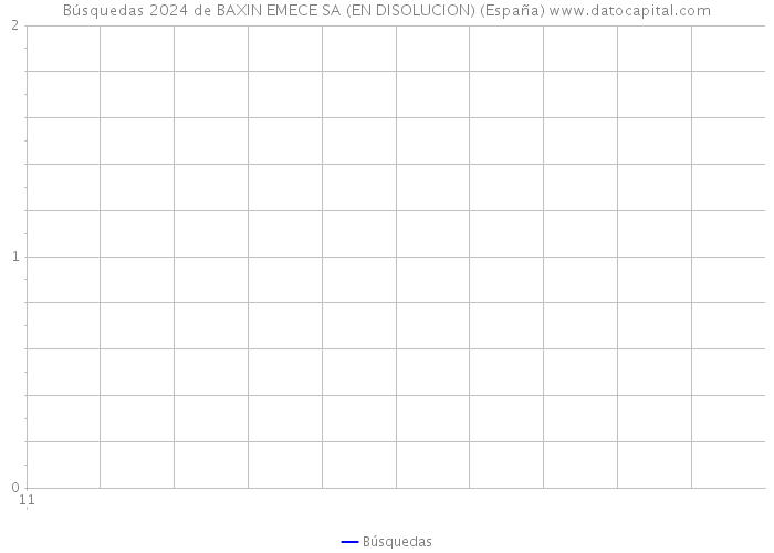 Búsquedas 2024 de BAXIN EMECE SA (EN DISOLUCION) (España) 