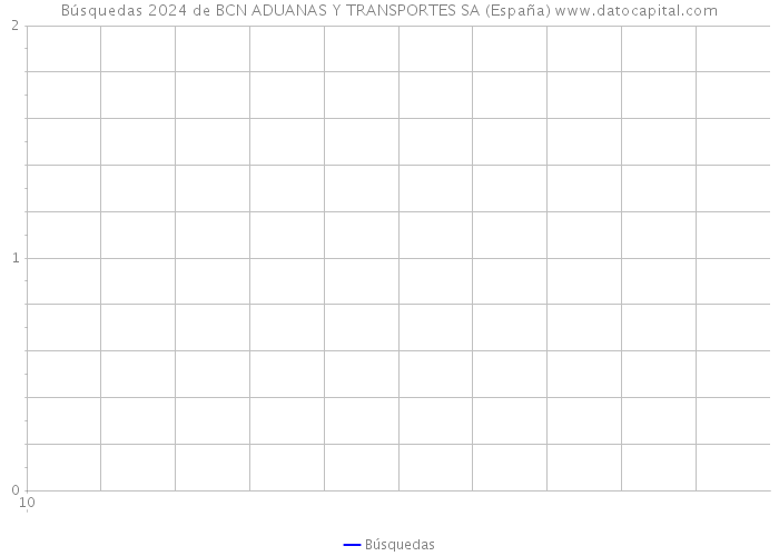 Búsquedas 2024 de BCN ADUANAS Y TRANSPORTES SA (España) 