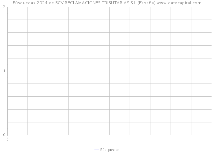 Búsquedas 2024 de BCV RECLAMACIONES TRIBUTARIAS S.L (España) 