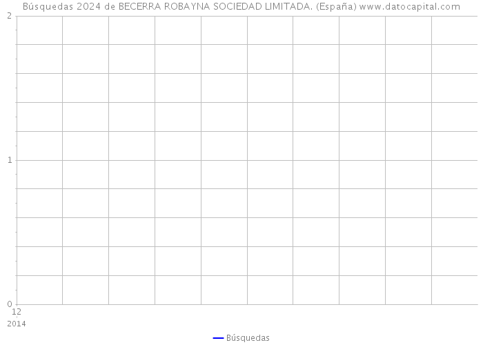 Búsquedas 2024 de BECERRA ROBAYNA SOCIEDAD LIMITADA. (España) 