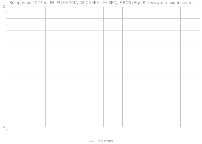 Búsquedas 2024 de BELEN GARCIA DE CARRANZA SEQUEIROS (España) 