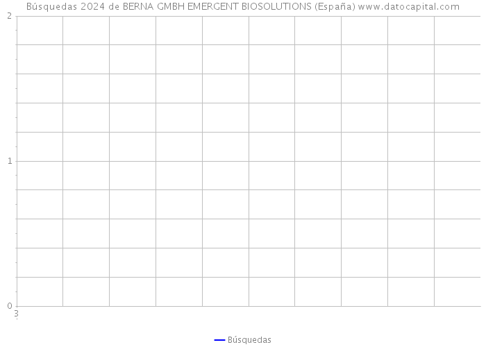 Búsquedas 2024 de BERNA GMBH EMERGENT BIOSOLUTIONS (España) 