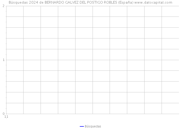Búsquedas 2024 de BERNARDO GALVEZ DEL POSTIGO ROBLES (España) 