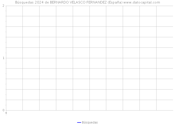 Búsquedas 2024 de BERNARDO VELASCO FERNANDEZ (España) 