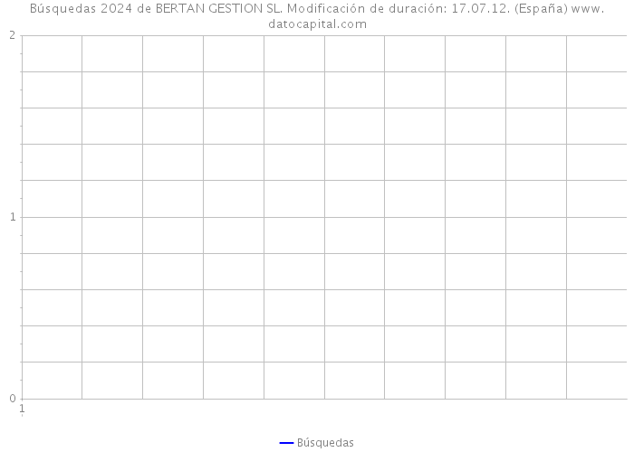 Búsquedas 2024 de BERTAN GESTION SL. Modificación de duración: 17.07.12. (España) 