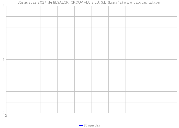 Búsquedas 2024 de BESALCRI GROUP VLC S.LU. S.L. (España) 