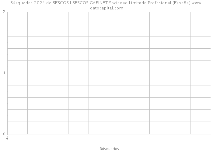 Búsquedas 2024 de BESCOS I BESCOS GABINET Sociedad Limitada Profesional (España) 
