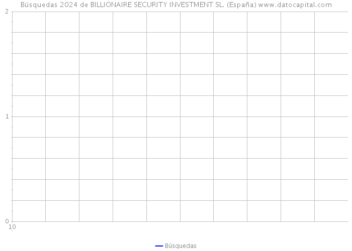 Búsquedas 2024 de BILLIONAIRE SECURITY INVESTMENT SL. (España) 