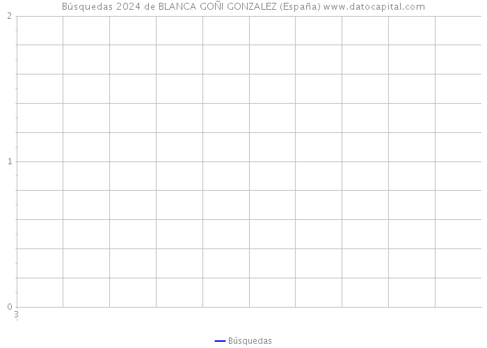 Búsquedas 2024 de BLANCA GOÑI GONZALEZ (España) 