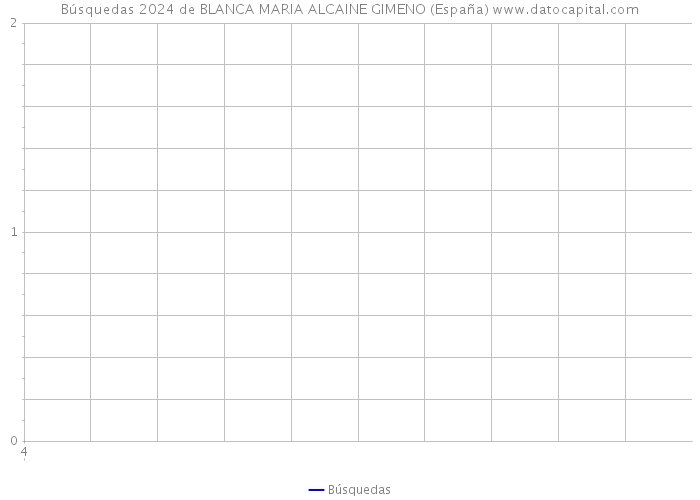 Búsquedas 2024 de BLANCA MARIA ALCAINE GIMENO (España) 