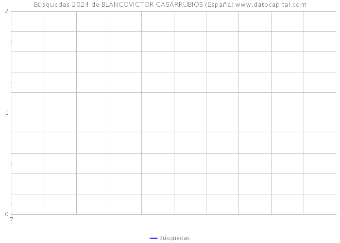 Búsquedas 2024 de BLANCOVICTOR CASARRUBIOS (España) 