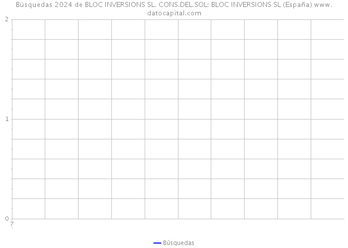 Búsquedas 2024 de BLOC INVERSIONS SL. CONS.DEL.SOL: BLOC INVERSIONS SL (España) 