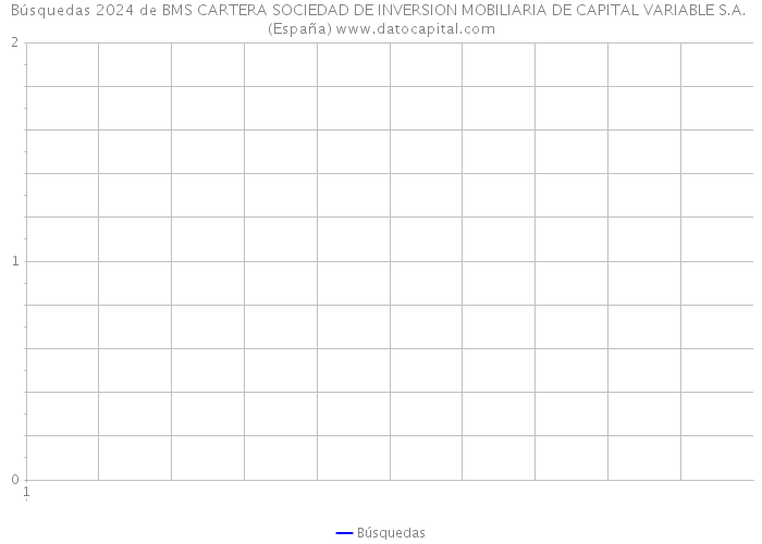 Búsquedas 2024 de BMS CARTERA SOCIEDAD DE INVERSION MOBILIARIA DE CAPITAL VARIABLE S.A. (España) 