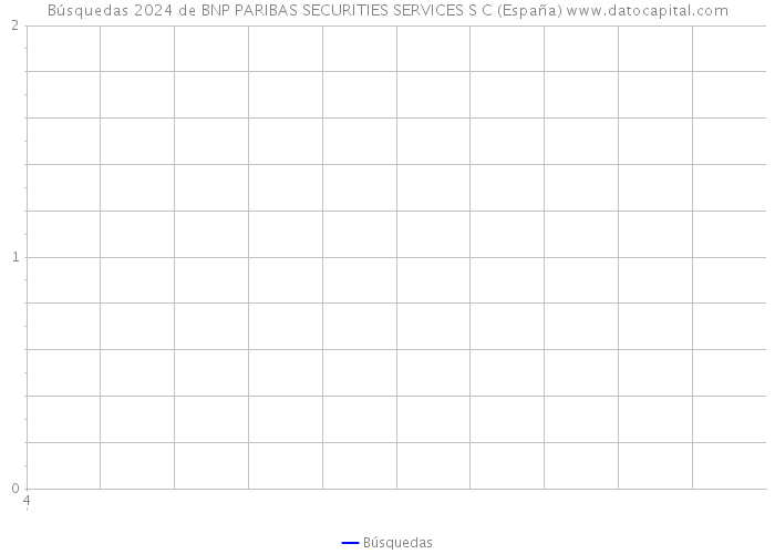 Búsquedas 2024 de BNP PARIBAS SECURITIES SERVICES S C (España) 