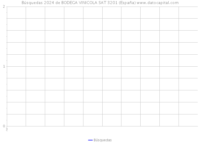 Búsquedas 2024 de BODEGA VINICOLA SAT 3201 (España) 