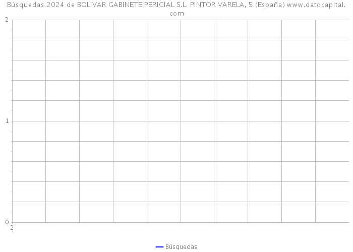 Búsquedas 2024 de BOLIVAR GABINETE PERICIAL S.L. PINTOR VARELA, 5 (España) 