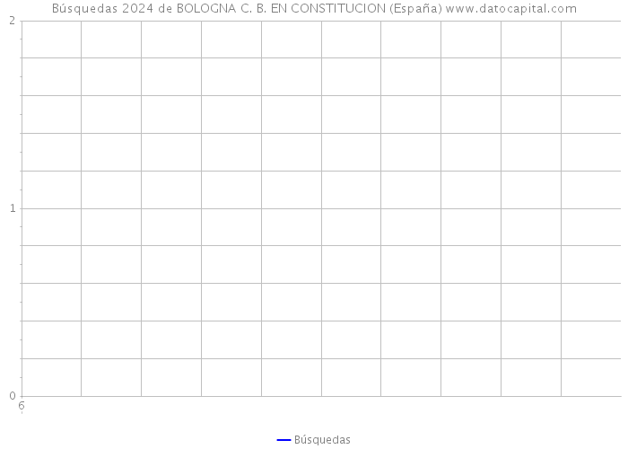 Búsquedas 2024 de BOLOGNA C. B. EN CONSTITUCION (España) 