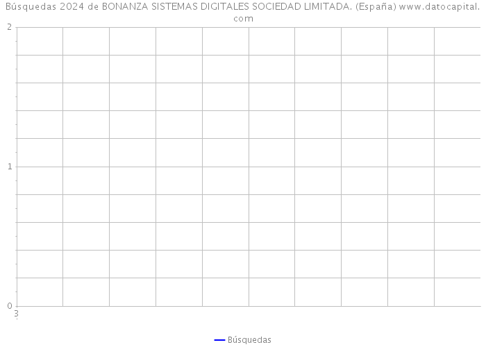 Búsquedas 2024 de BONANZA SISTEMAS DIGITALES SOCIEDAD LIMITADA. (España) 
