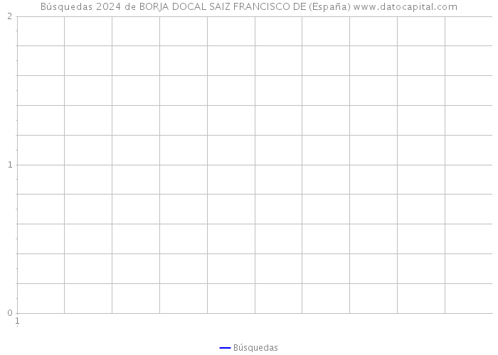 Búsquedas 2024 de BORJA DOCAL SAIZ FRANCISCO DE (España) 
