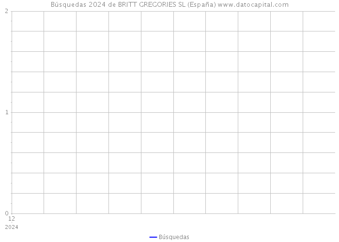 Búsquedas 2024 de BRITT GREGORIES SL (España) 