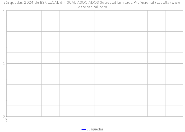 Búsquedas 2024 de BSK LEGAL & FISCAL ASOCIADOS Sociedad Limitada Profesional (España) 