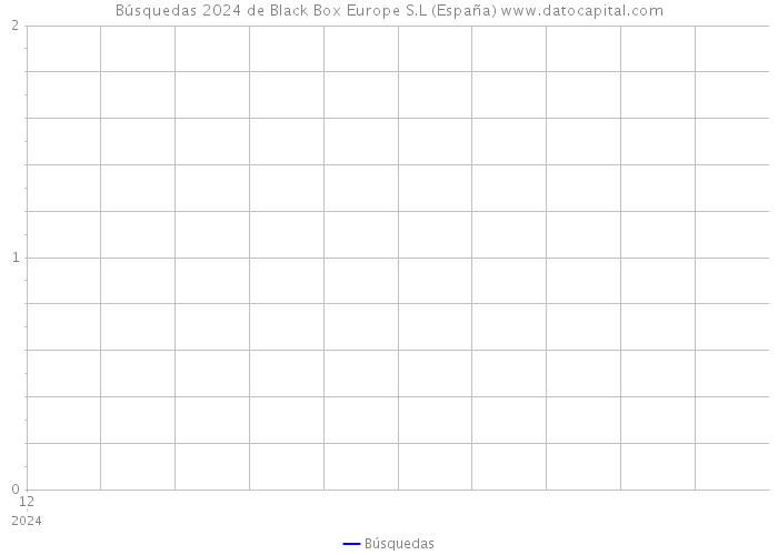 Búsquedas 2024 de Black Box Europe S.L (España) 