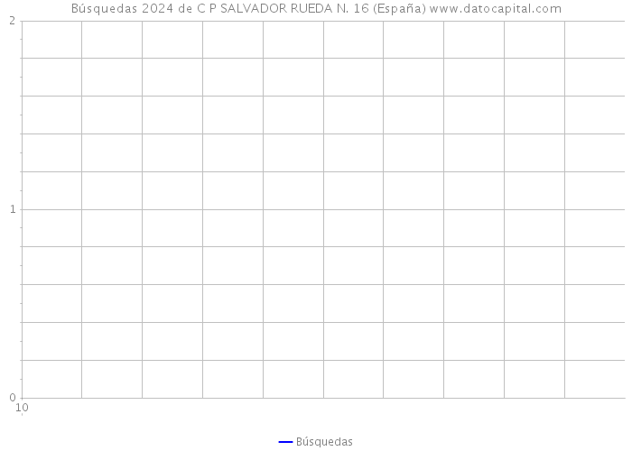 Búsquedas 2024 de C P SALVADOR RUEDA N. 16 (España) 