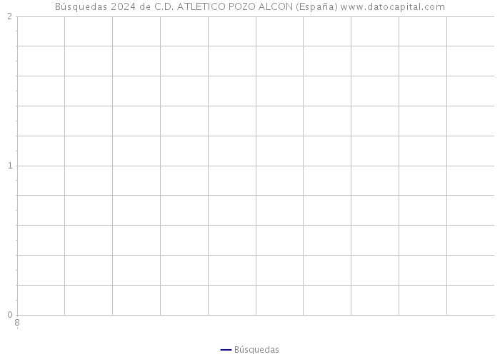 Búsquedas 2024 de C.D. ATLETICO POZO ALCON (España) 