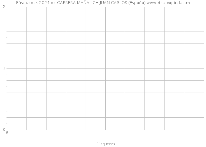 Búsquedas 2024 de CABRERA MAÑALICH JUAN CARLOS (España) 